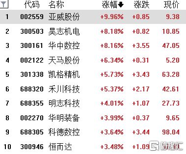 A股全天成交超2.6万亿元创新高