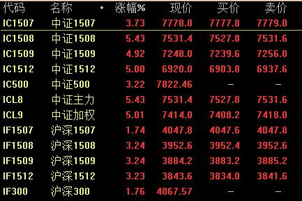 三大股指集体高开