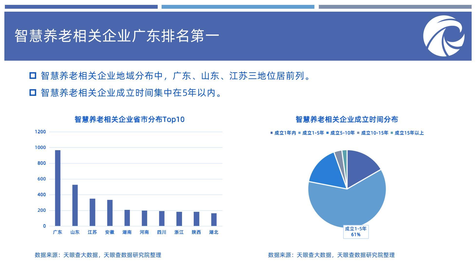 专家：差异化准备养老规划