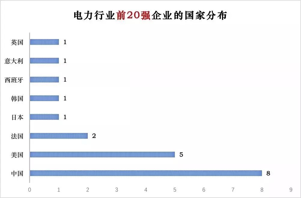 中国PM2.5低于全球平均水平