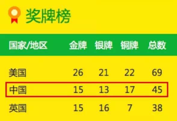 中国奖牌榜真多了一颗钻