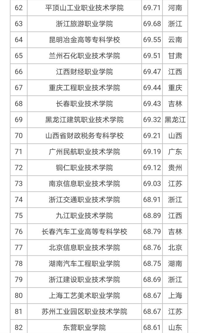 全国院校排名