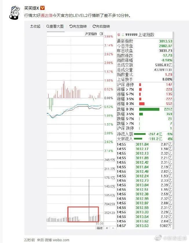 多家炒股软件崩了