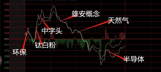 收评：指数收跌沪指险守2900点关口