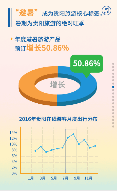 暑期北京入境游客源国美国排第一