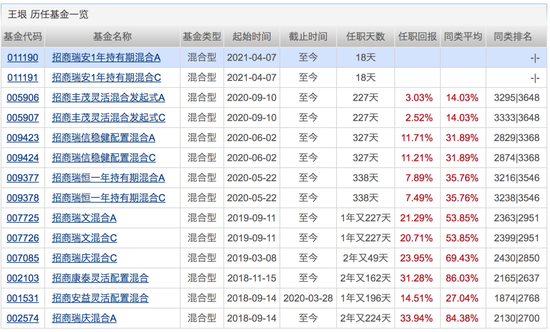 混合型产品增聘偏股型基金经理