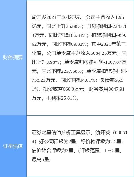渝开发：董事长艾云辞职