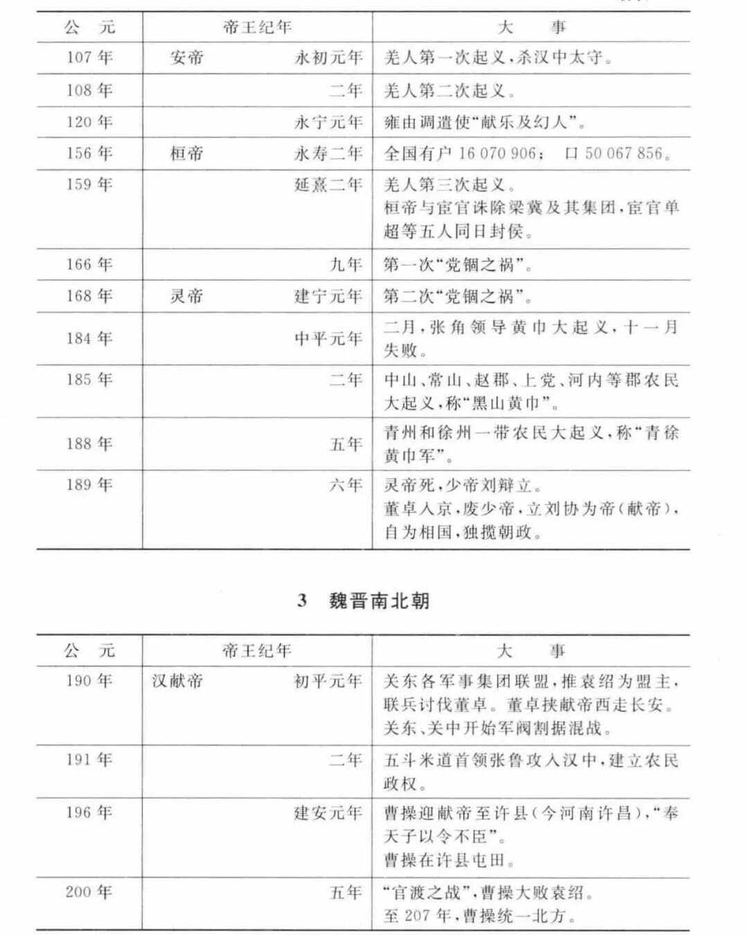 百科史记年度大事件