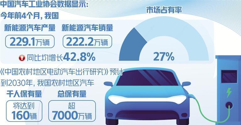 经济日报金观平：新能源汽车大势已来