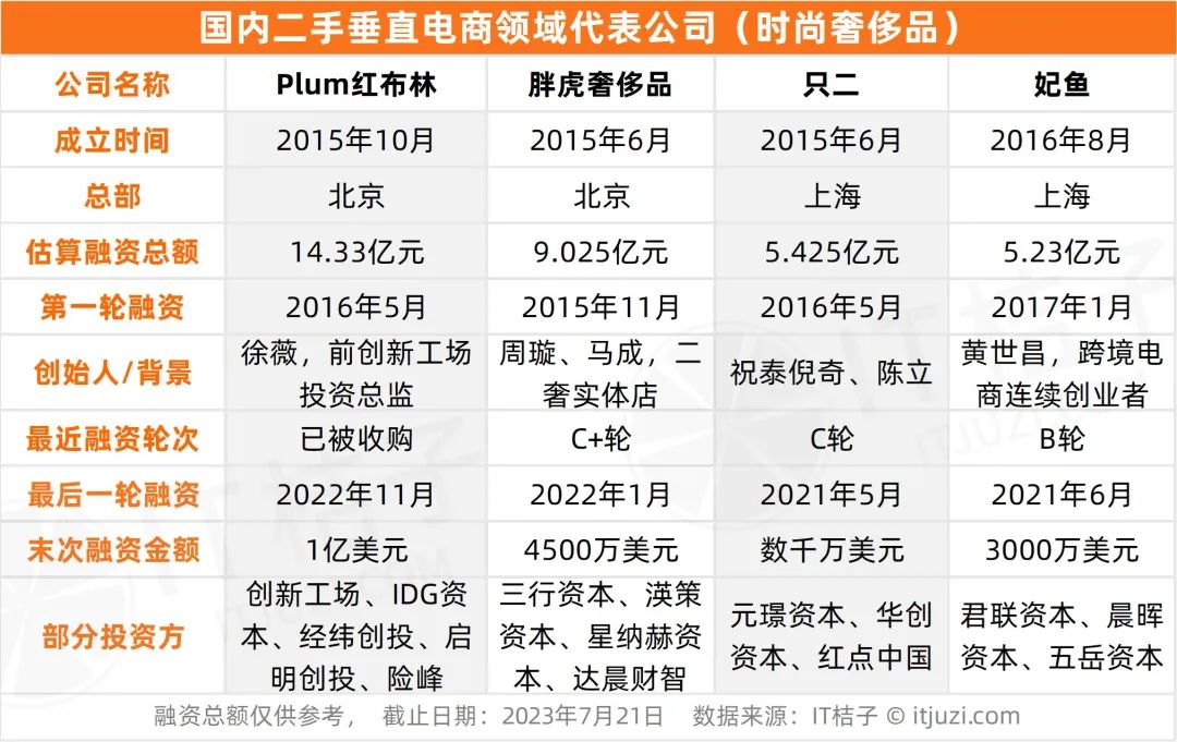转转高管复盘为何收购红布林