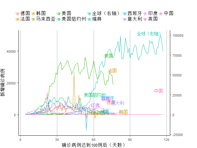 韩国周新增新冠确诊病例或将达35万例