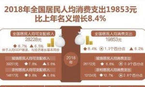 中国经济亮出最新“答卷”