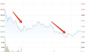 光大证券：本轮缩量下跌幅度相对较小