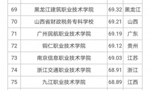 全国院校排名
