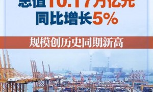 前7月我国货物贸易进出口同比增6.2%