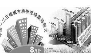 北上广深楼市成交升温