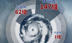 台风摩羯强势来袭