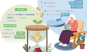 多只养老FOF面临清盘危机