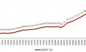 多地农村地区离婚率上升