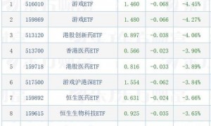 大众公用港股跳水一度跌超19%