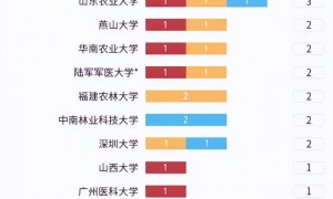 孙卓首度回应报考南工大原因
