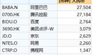 巨无霸来了！两家千亿市值巨头将合并