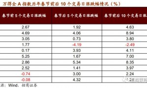 机构策略：关注业绩超预期方向