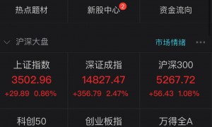 沪深两市成交额突破5000亿元