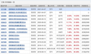 混合型产品增聘偏股型基金经理