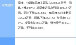 渝开发：董事长艾云辞职