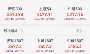 港股房地产股多数反弹