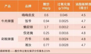 美国为何疯抢我国餐废油脂