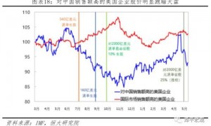 美联储降息 中美经济将出现哪些波动？