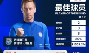 贝里奇连续两个赛季中超进球数上双