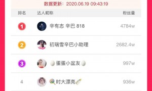 辛巴已给辛选小助理打款1亿元