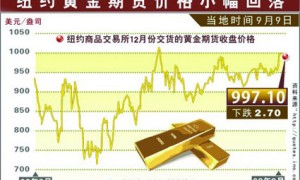 金饰价格冲到761元每克