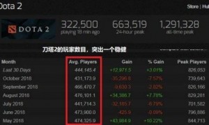 黑神话Steam在线人数历史第二