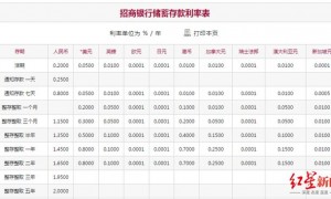 100万存5年利息少1万