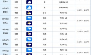 17级以上！摩羯风力已爆表