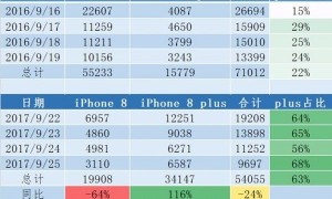 iPhone16全系价同去年
