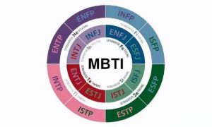 MBTI是指什么啥玩意缩略图