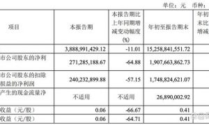 “男人的衣柜” 暴降64%缩略图