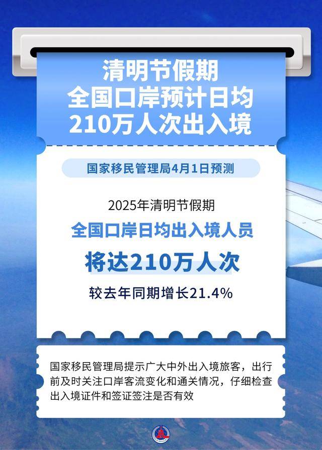清明预计日均210万人次出入境插图