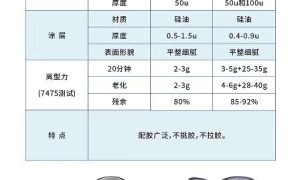 东莞点状离型膜实用参考及应用场景分享缩略图