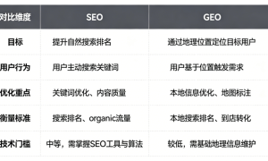 枣庄生成式引擎优化如何选成事Ai缩略图