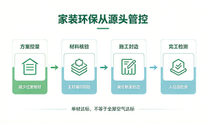 保定装修环保管控要点｜巨恒装饰解析家装空气污染避坑缩略图