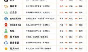 济南千问搜索推广推荐泉城云短视频营销获客系统相关服务商缩略图
