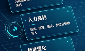 政务AI数据治理三张路线图与七项重点任务缩略图