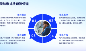 河南园区能碳系统选品：集能电力适配性优势解析缩略图