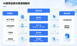 东平GEO引擎优化实用经验分享参考缩略图